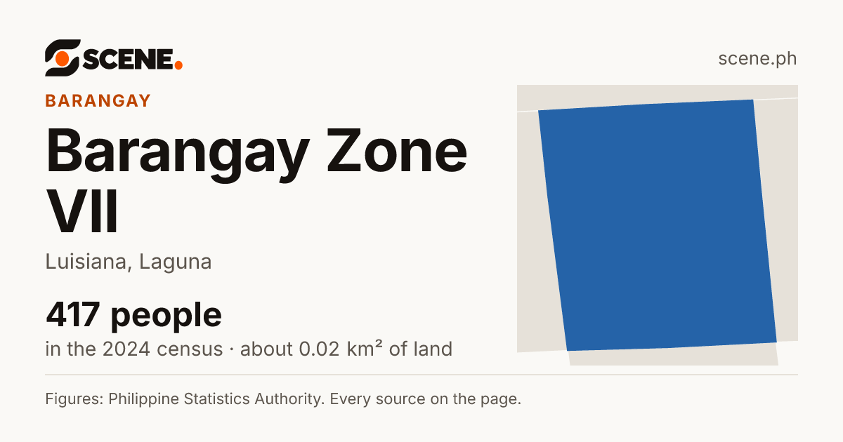 Barangay Zone VII, Luisiana, barangay: 417 people in the 2024 census