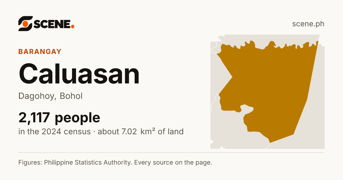 Caluasan, Dagohoy, barangay: 2,117 people in the 2024 census