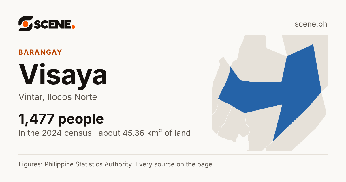 Visaya, Vintar, barangay: 1,477 people in the 2024 census