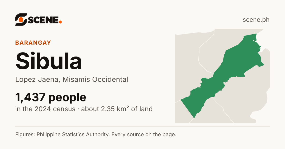 Sibula, Lopez Jaena, barangay: 1,437 people in the 2024 census