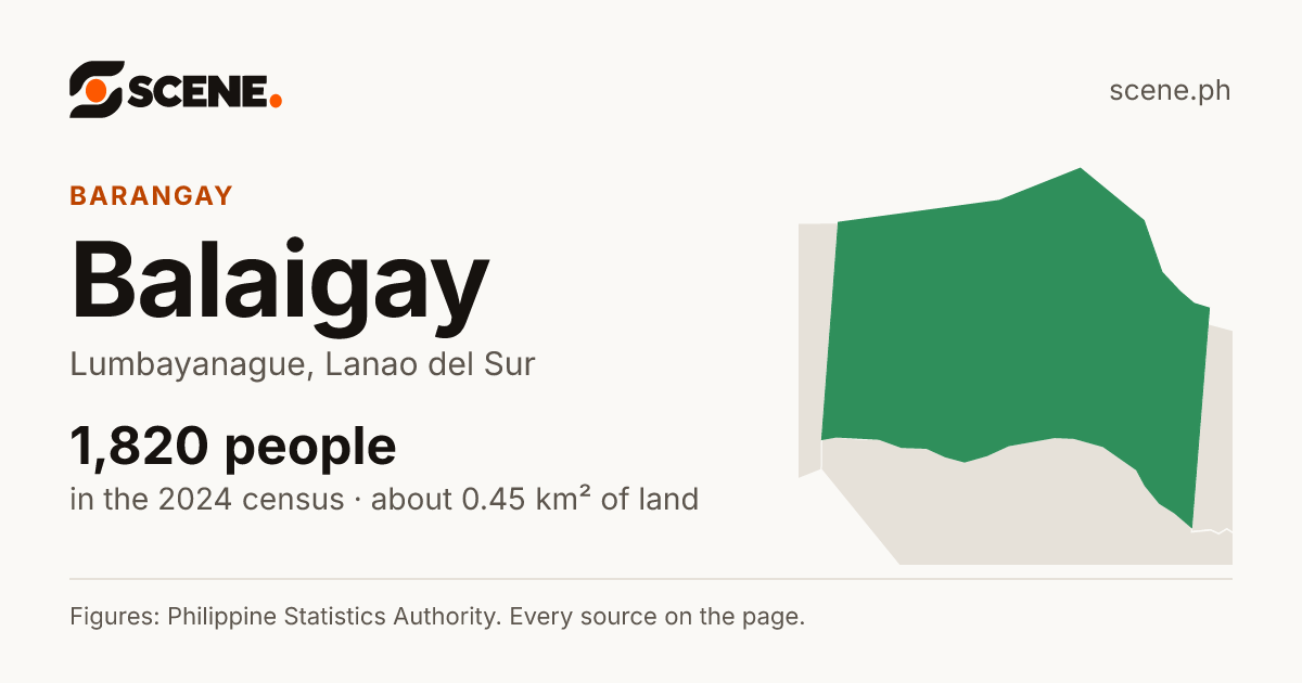 Balaigay, Lumbayanague, barangay: 1,820 people in the 2024 census