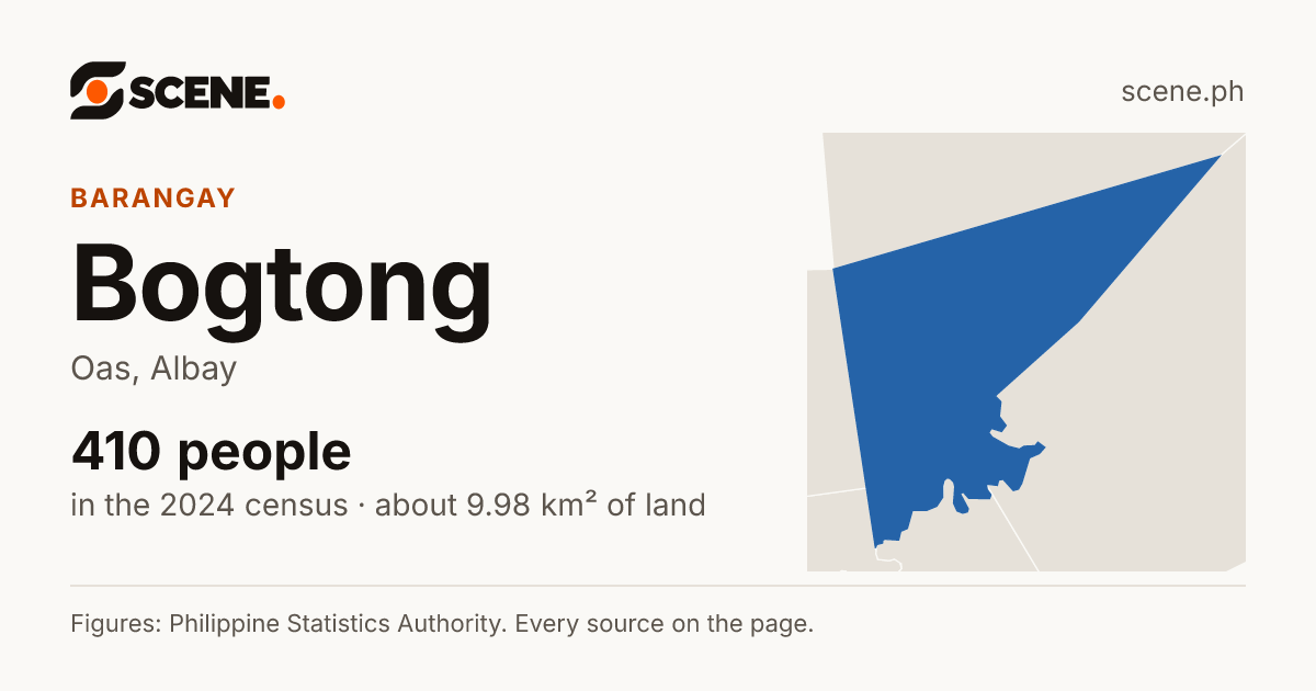 Bogtong, Oas, barangay: 410 people in the 2024 census