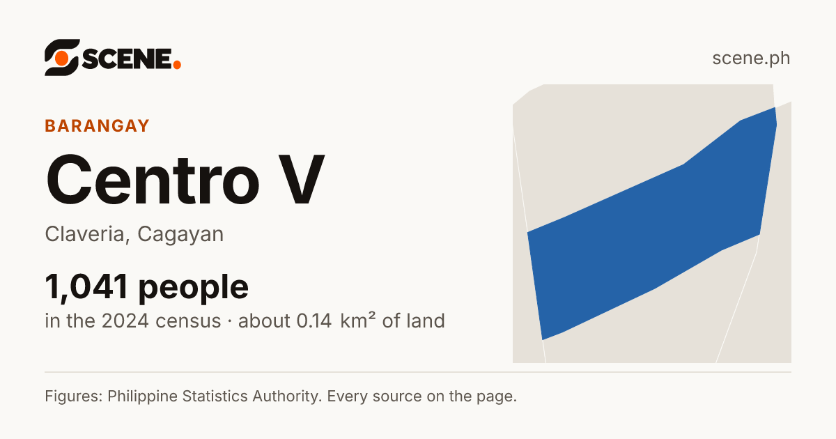 Centro V, Claveria, barangay: 1,041 people in the 2024 census