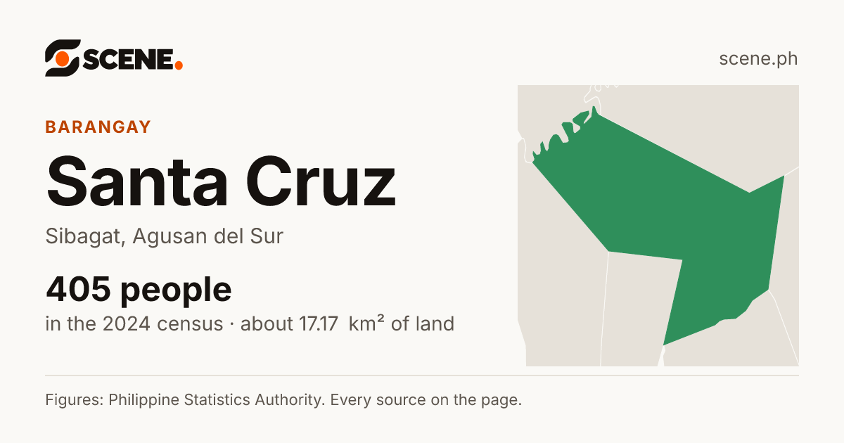 Santa Cruz, Sibagat, barangay: 405 people in the 2024 census