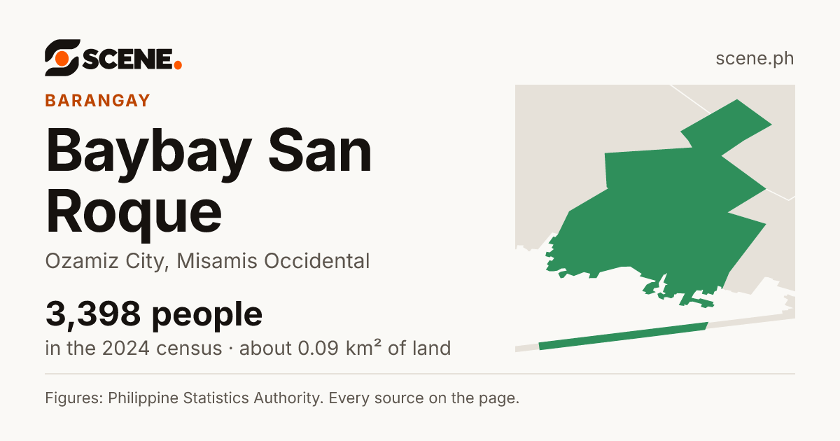 Baybay San Roque, Ozamiz City, barangay: 3,398 people in the 2024 census