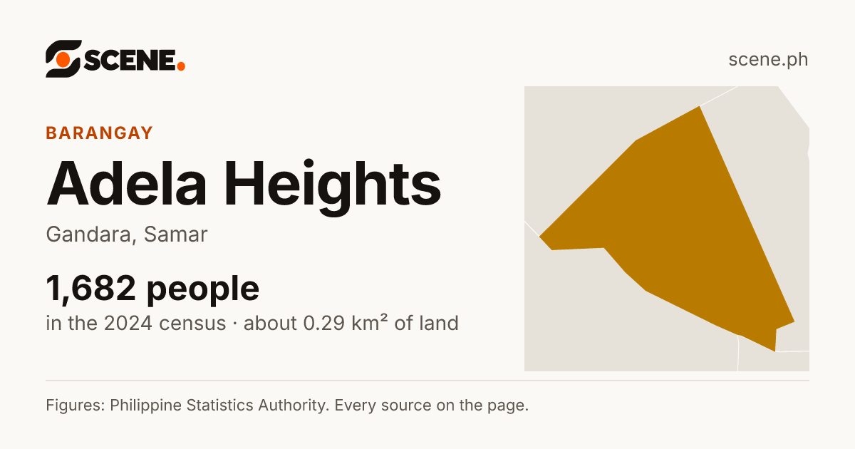 Adela Heights, Gandara, barangay: 1,682 people in the 2024 census