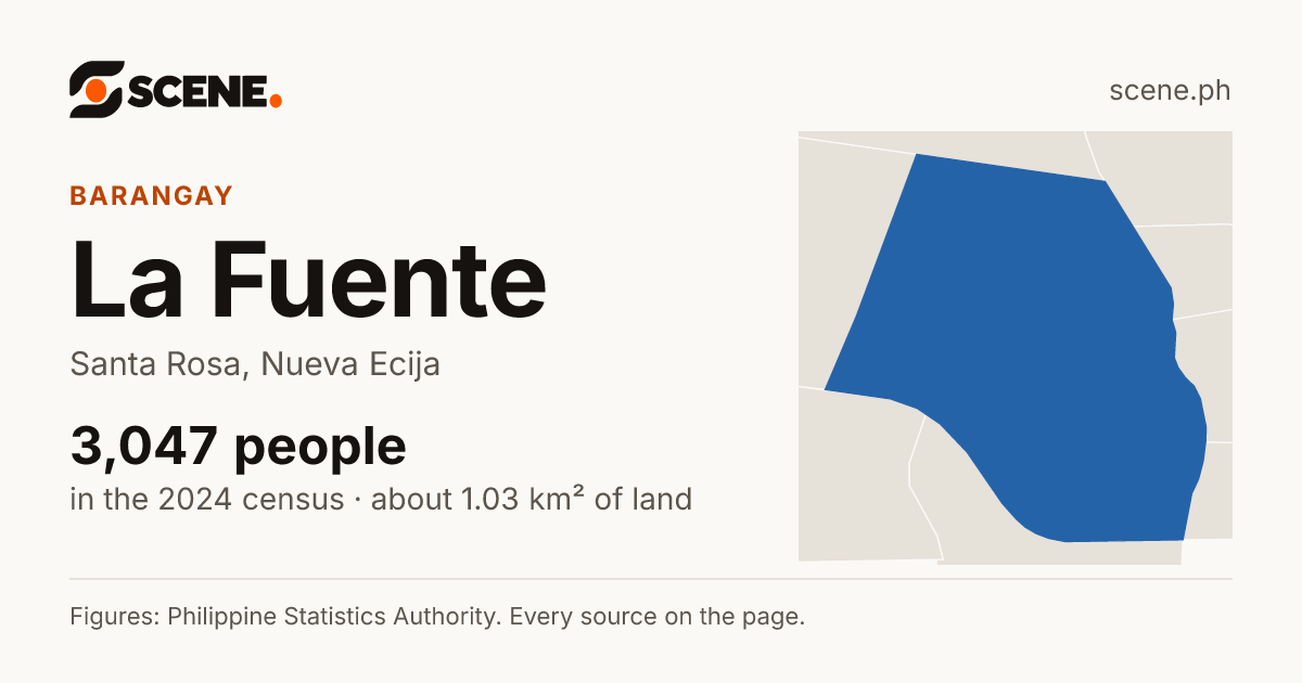 La Fuente, Santa Rosa, barangay: 3,047 people in the 2024 census