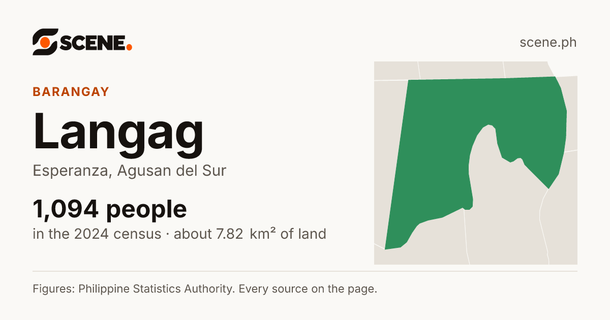 Langag, Esperanza, barangay: 1,094 people in the 2024 census