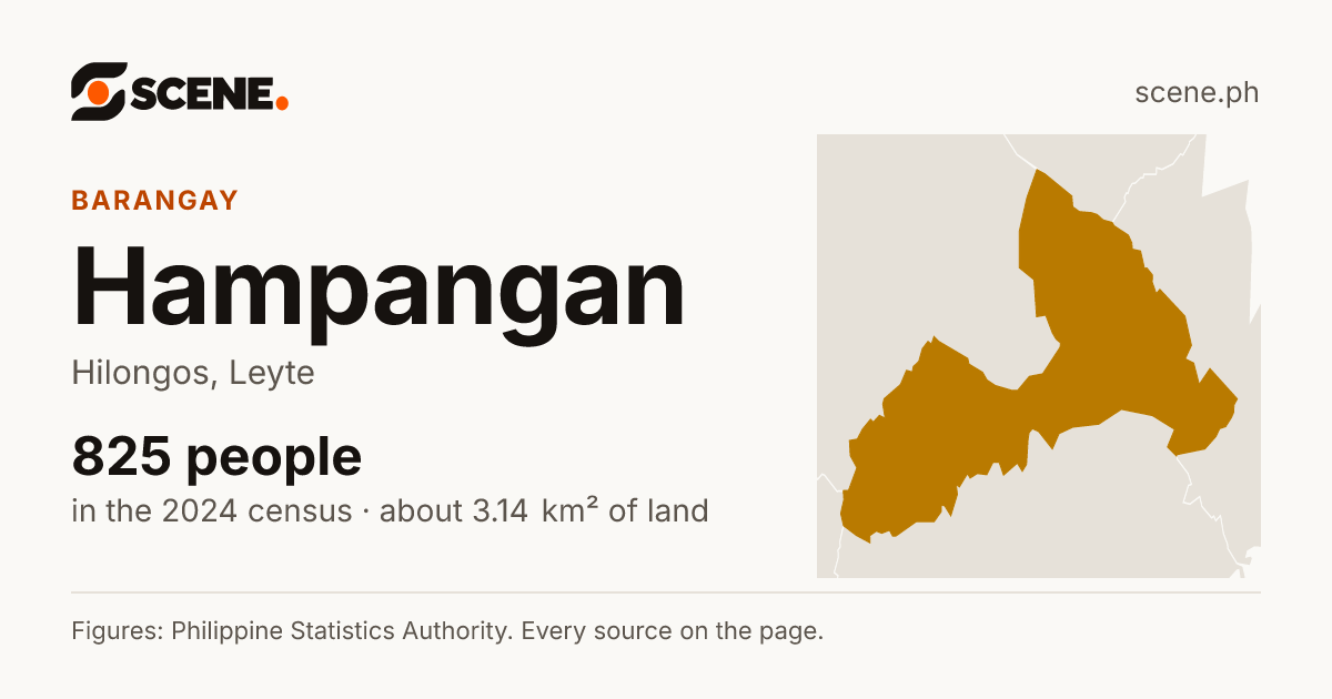 Hampangan, Hilongos, barangay: 825 people in the 2024 census