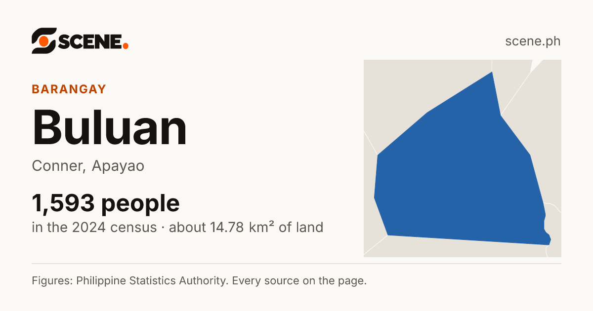 Buluan, Conner, barangay: 1,593 people in the 2024 census