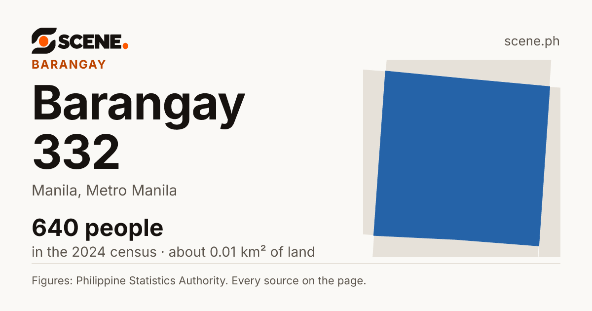 Barangay 332, Manila, barangay: 640 people in the 2024 census