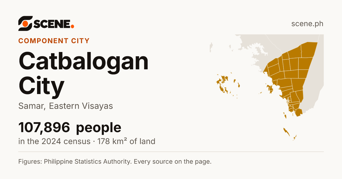 Catbalogan City, Samar, component city: 107,896 people in the 2024 census