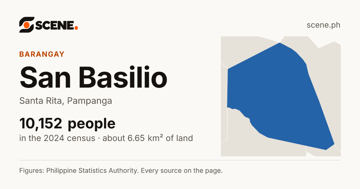 San Basilio, Santa Rita, barangay: 10,152 people in the 2024 census