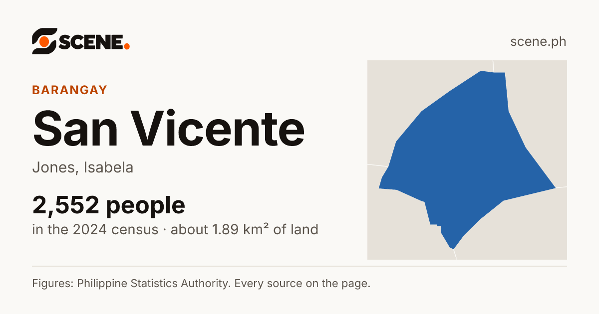 San Vicente, Jones, barangay: 2,552 people in the 2024 census