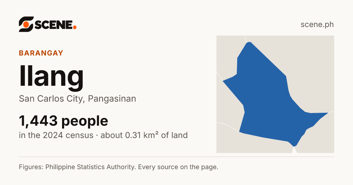 Ilang, San Carlos City, barangay: 1,443 people in the 2024 census