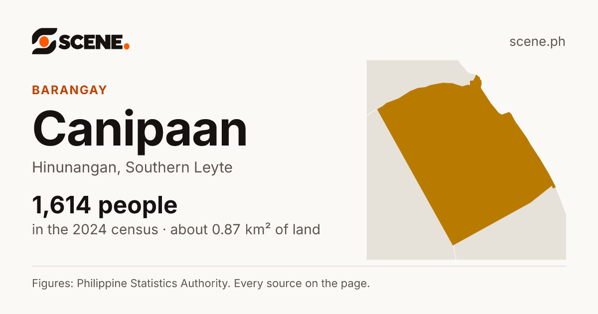 Canipaan, Hinunangan, barangay: 1,614 people in the 2024 census
