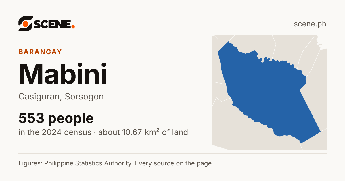 Mabini, Casiguran, barangay: 553 people in the 2024 census