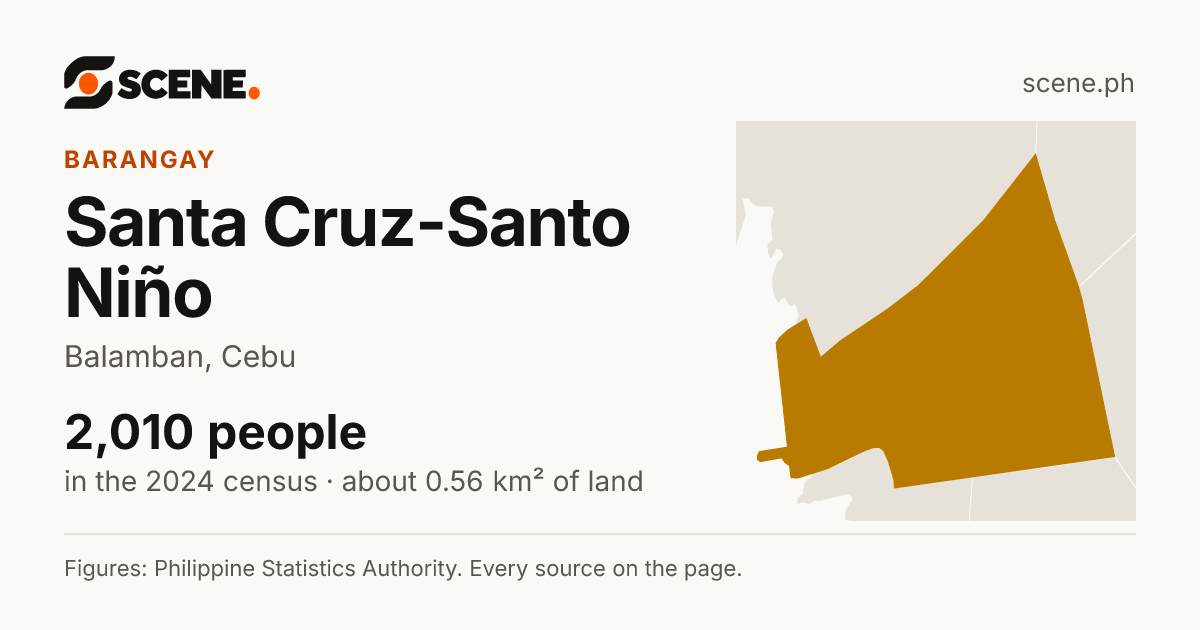 Santa Cruz-Santo Niño, Balamban, barangay: 2,010 people in the 2024 census