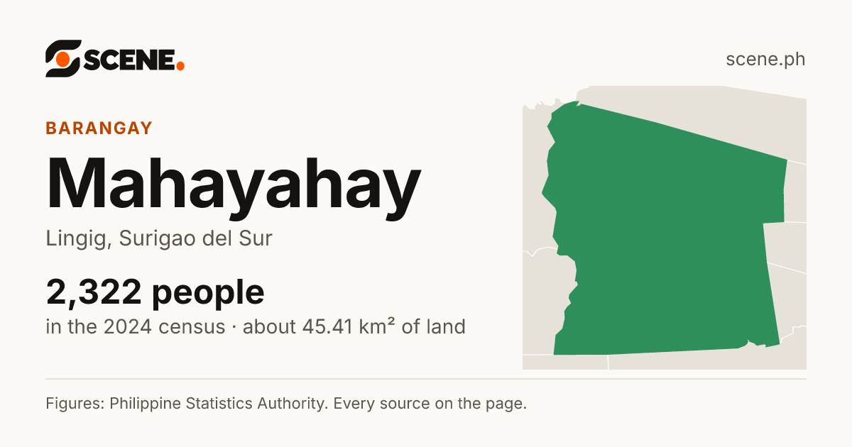 Mahayahay, Lingig, barangay: 2,322 people in the 2024 census