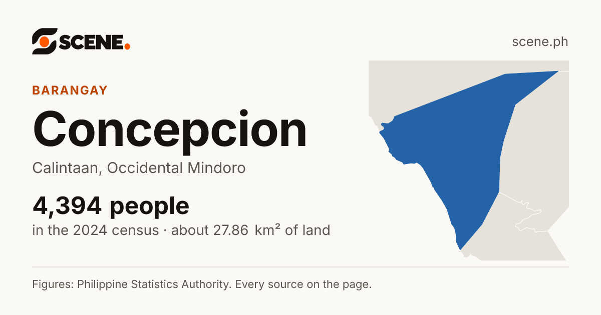 Concepcion, Calintaan, barangay: 4,394 people in the 2024 census