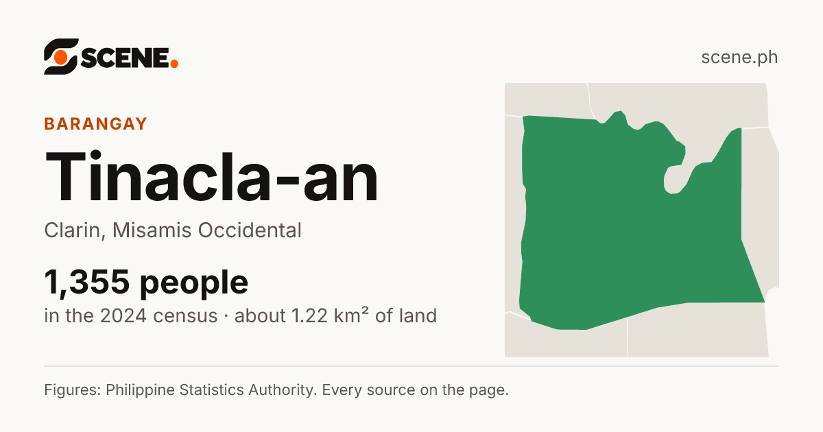Tinacla-an, Clarin, barangay: 1,355 people in the 2024 census