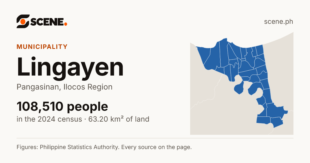 Lingayen, Pangasinan, municipality: 108,510 people in the 2024 census