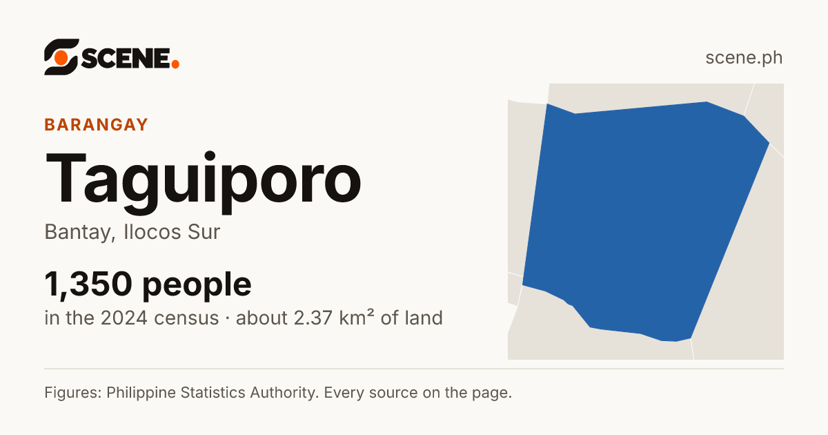 Taguiporo, Bantay, barangay: 1,350 people in the 2024 census