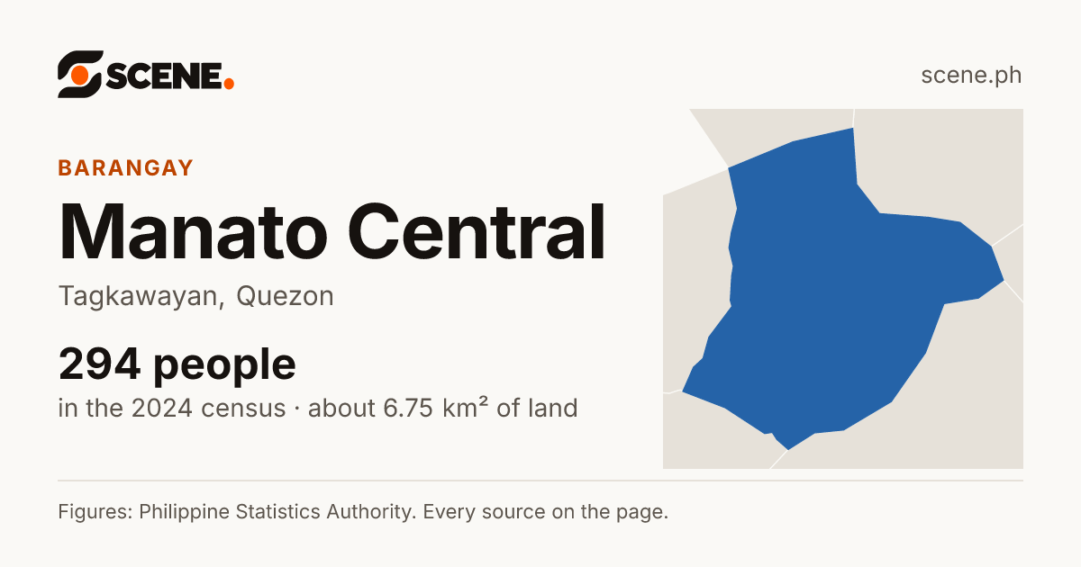 Manato Central, Tagkawayan, barangay: 294 people in the 2024 census