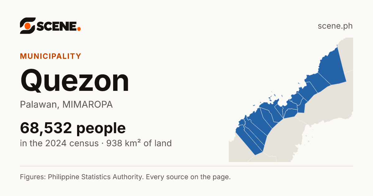 Quezon, Palawan, municipality: 68,532 people in the 2024 census