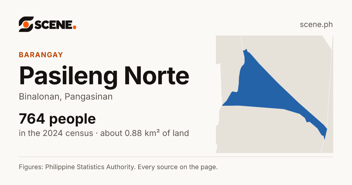 Pasileng Norte, Binalonan, barangay: 764 people in the 2024 census