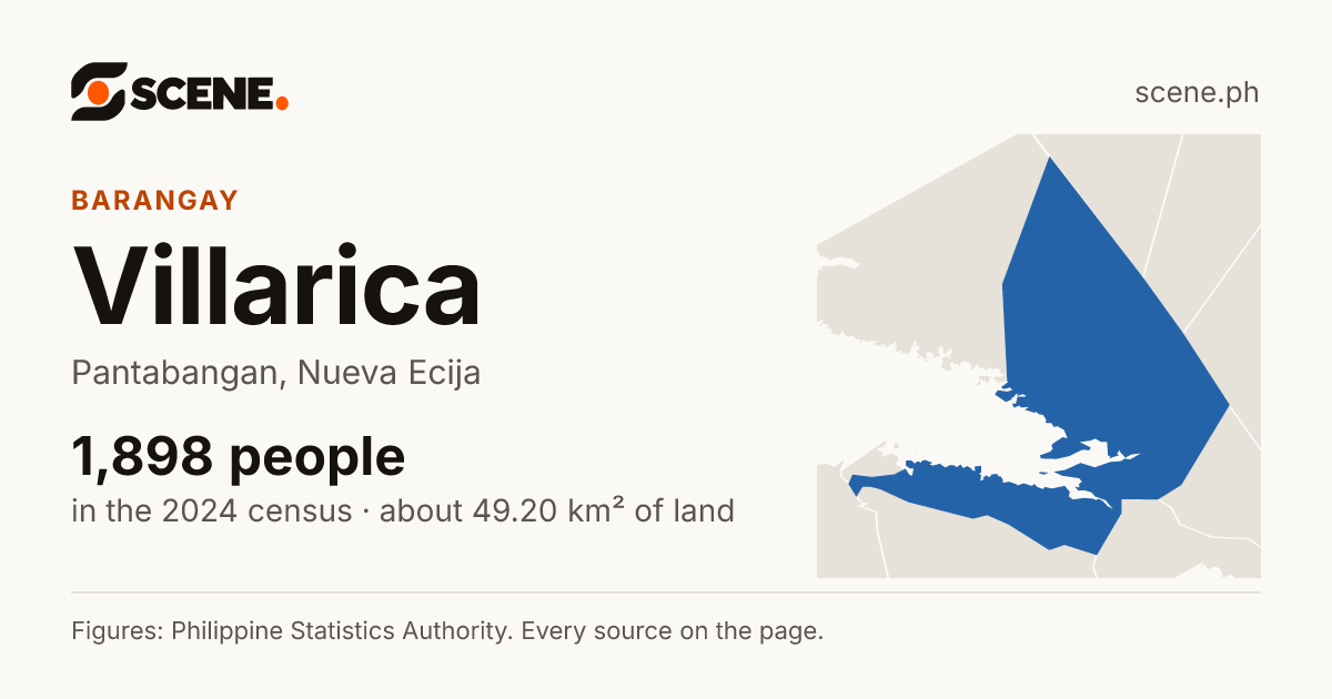 Villarica, Pantabangan, barangay: 1,898 people in the 2024 census