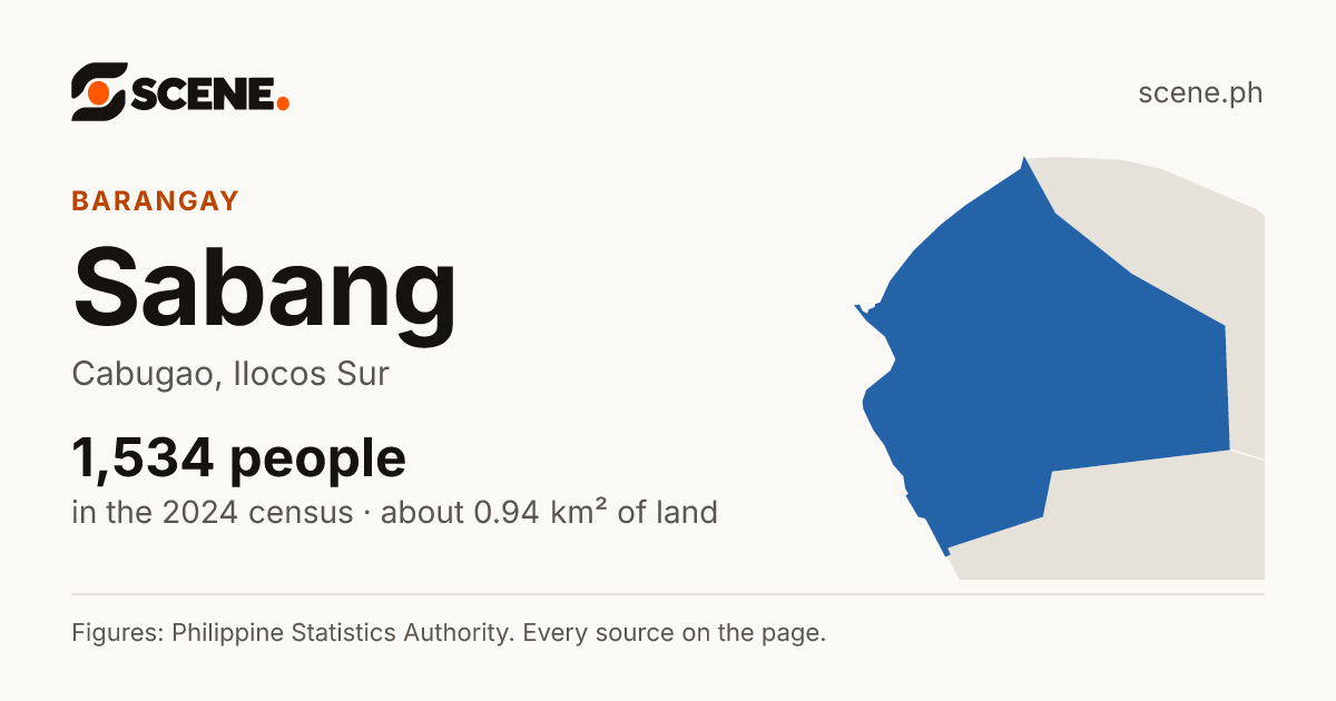 Sabang, Cabugao, barangay: 1,534 people in the 2024 census