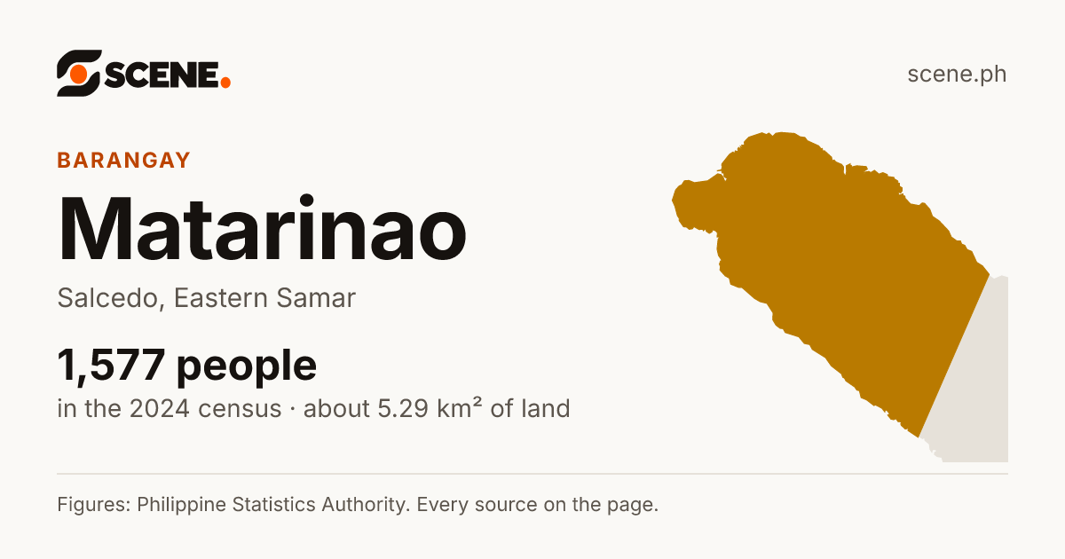Matarinao, Salcedo, barangay: 1,577 people in the 2024 census