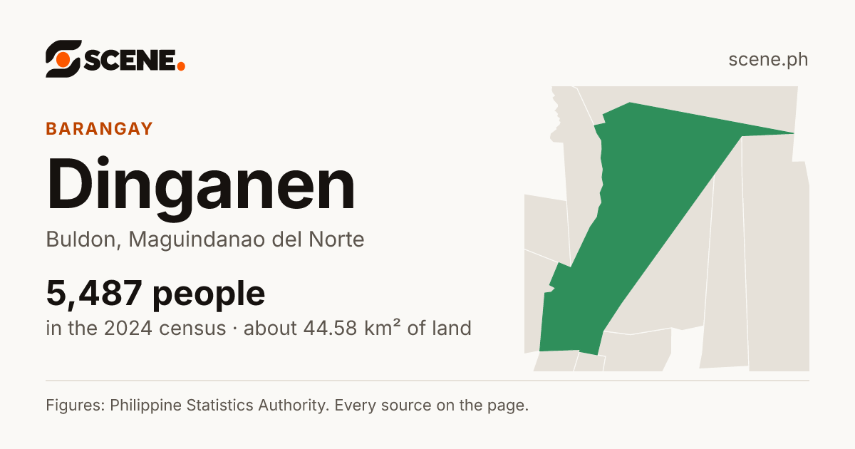Dinganen, Buldon, barangay: 5,487 people in the 2024 census