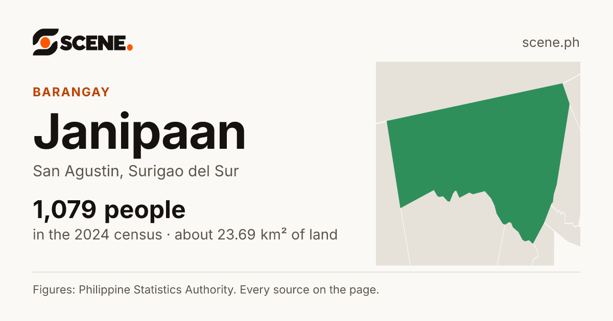 Janipaan, San Agustin, barangay: 1,079 people in the 2024 census