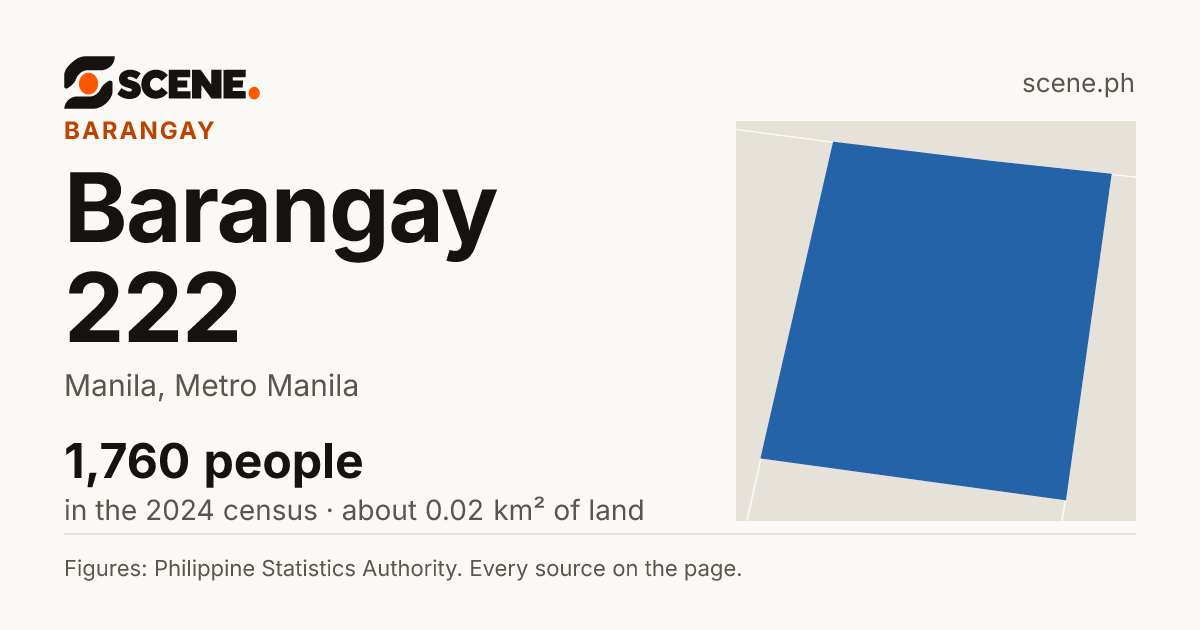 Barangay 222, Manila, barangay: 1,760 people in the 2024 census