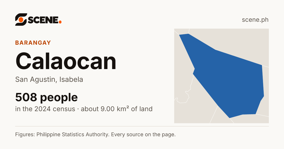 Calaocan, San Agustin, barangay: 508 people in the 2024 census