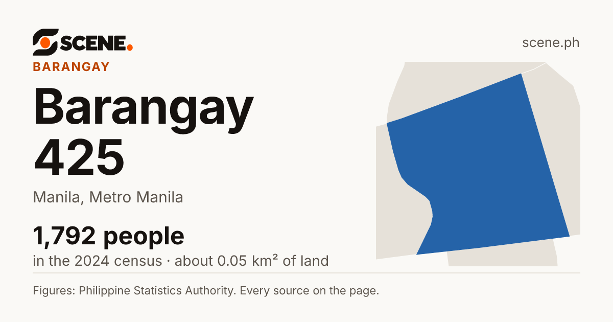 Barangay 425, Manila, barangay: 1,792 people in the 2024 census