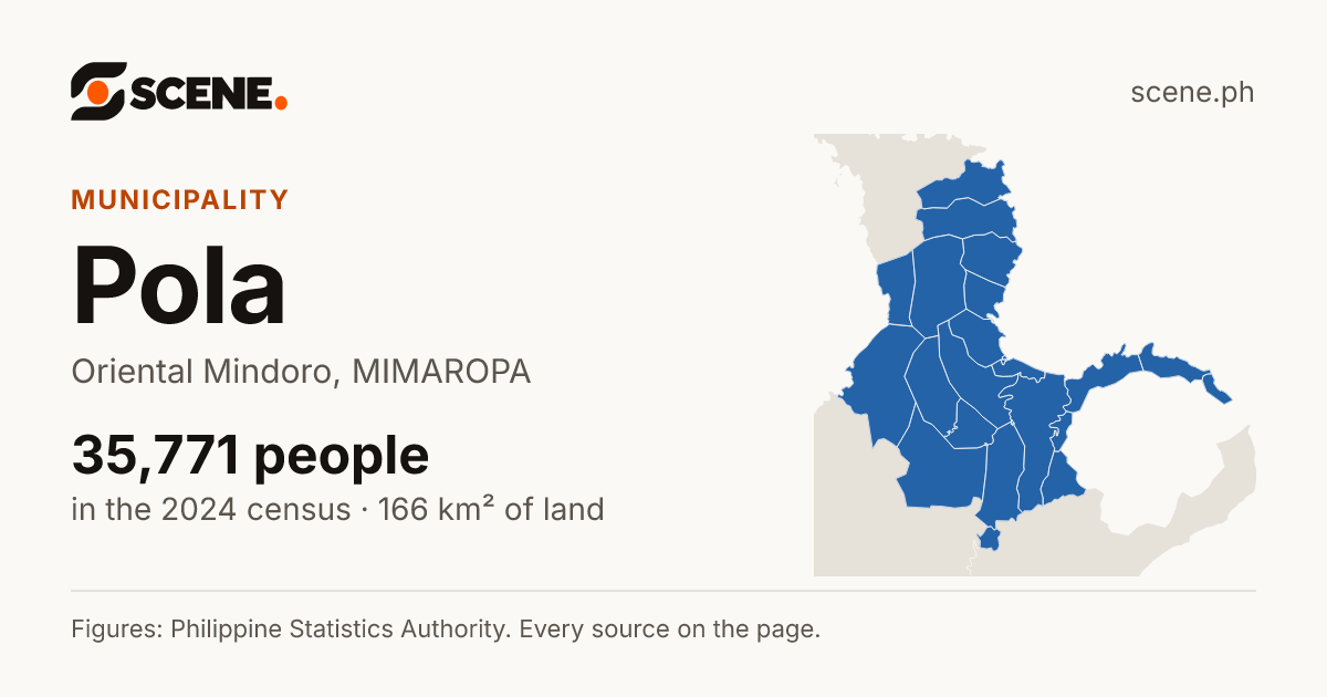 Pola, Oriental Mindoro, municipality: 35,771 people in the 2024 census