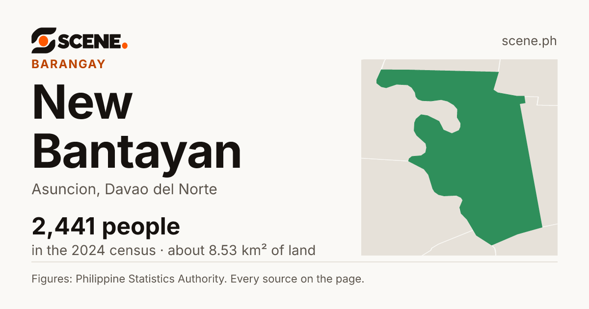 New Bantayan, Asuncion, barangay: 2,441 people in the 2024 census