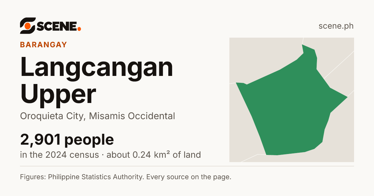 Langcangan Upper, Oroquieta City, barangay: 2,901 people in the 2024 census
