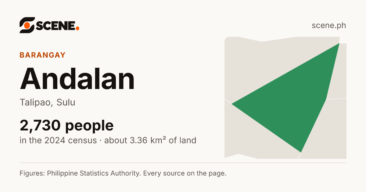 Andalan, Talipao, barangay: 2,730 people in the 2024 census