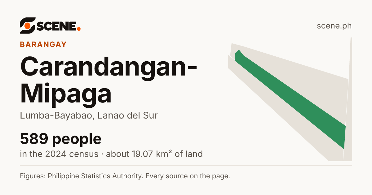Carandangan-Mipaga, Lumba-Bayabao, barangay: 589 people in the 2024 census