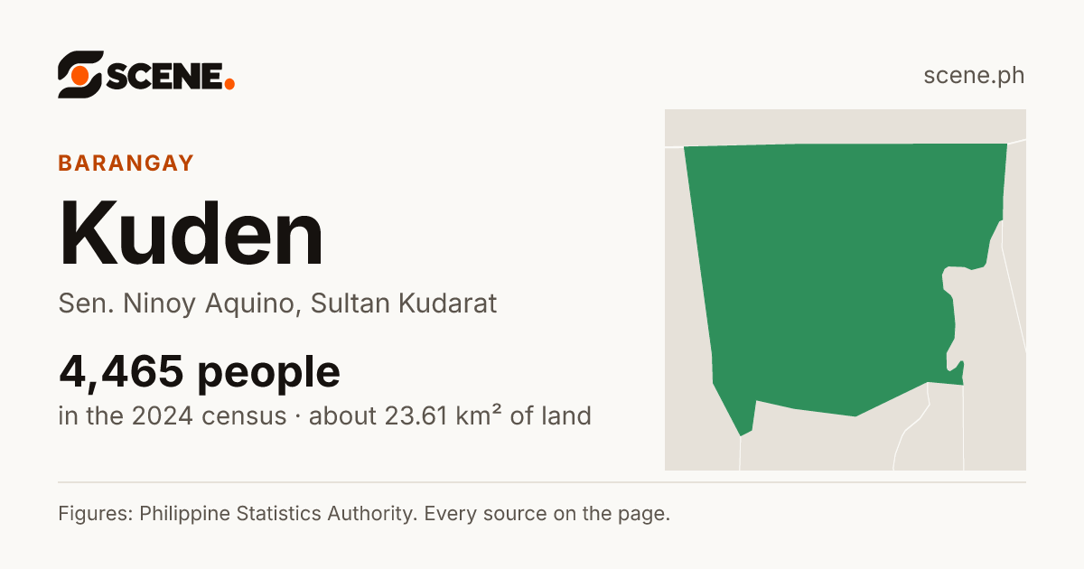 Kuden, Sen. Ninoy Aquino, barangay: 4,465 people in the 2024 census