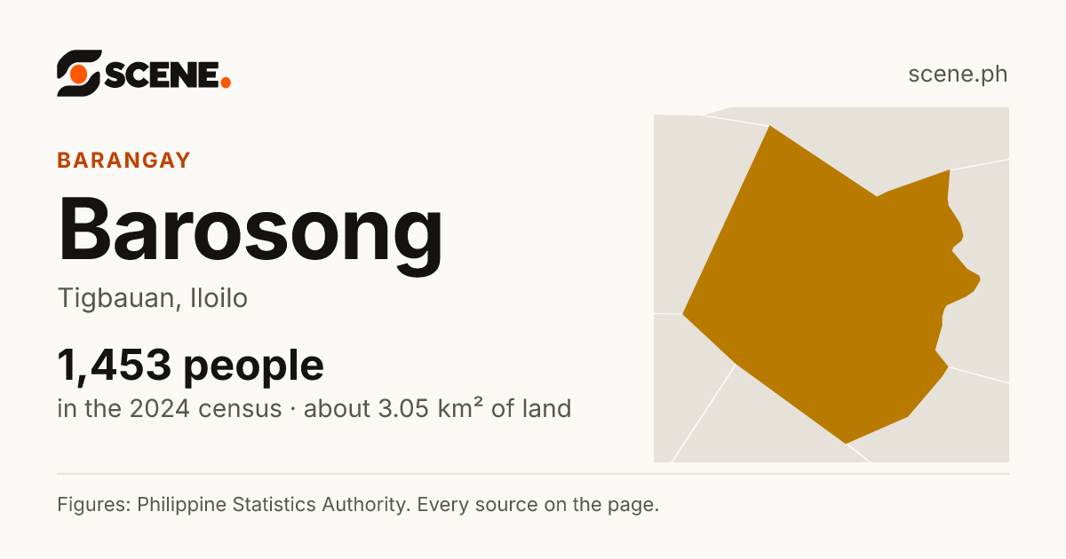 Barosong, Tigbauan, barangay: 1,453 people in the 2024 census