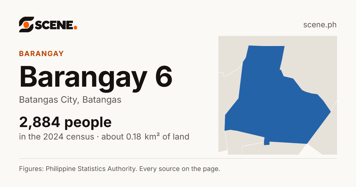 Barangay 6, Batangas City, barangay: 2,884 people in the 2024 census