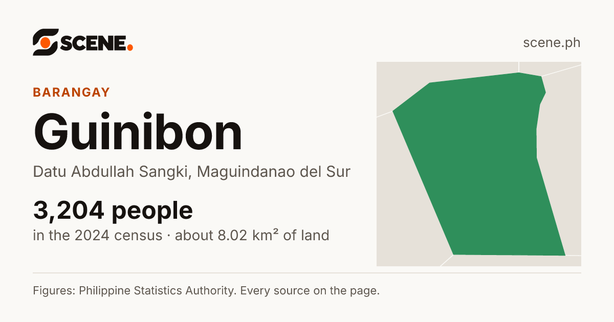 Guinibon, Datu Abdullah Sangki, barangay: 3,204 people in the 2024 census