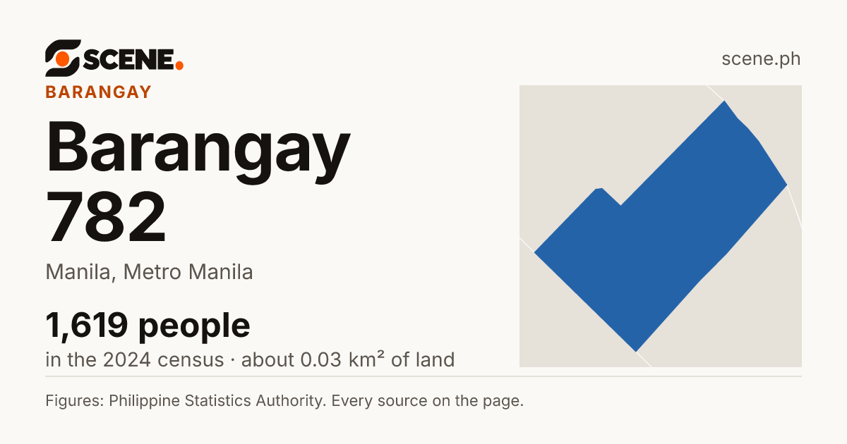 Barangay 782, Manila, barangay: 1,619 people in the 2024 census