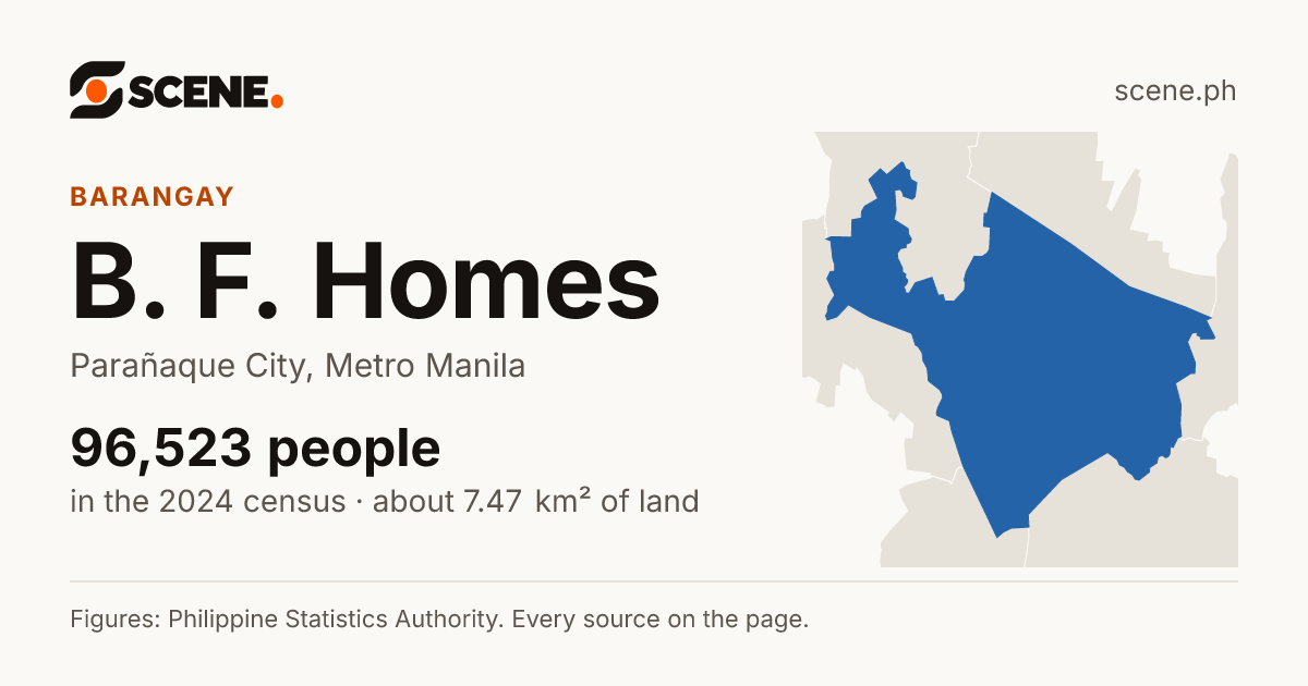 B. F. Homes, Parañaque City, barangay: 96,523 people in the 2024 census