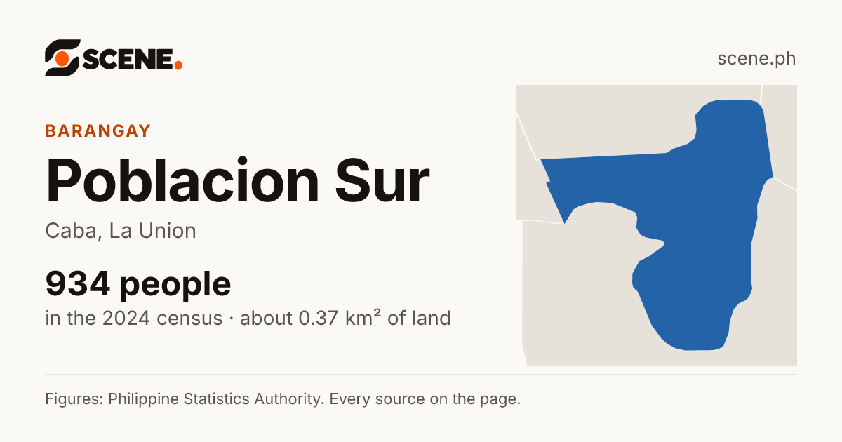 Poblacion Sur, Caba, barangay: 934 people in the 2024 census